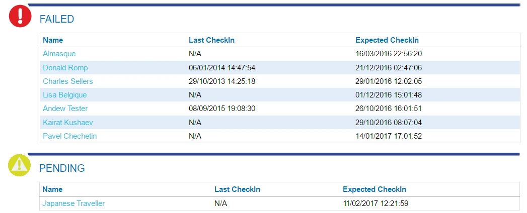Check Calls versus Check Ins